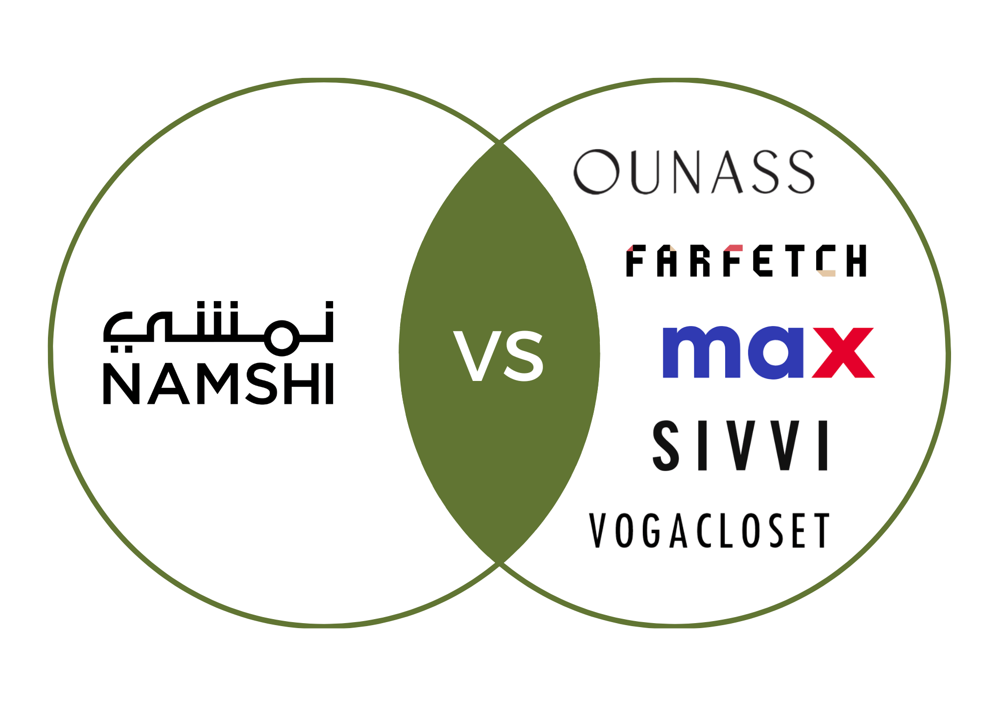 Comparing-With-The-Competitors-namshi